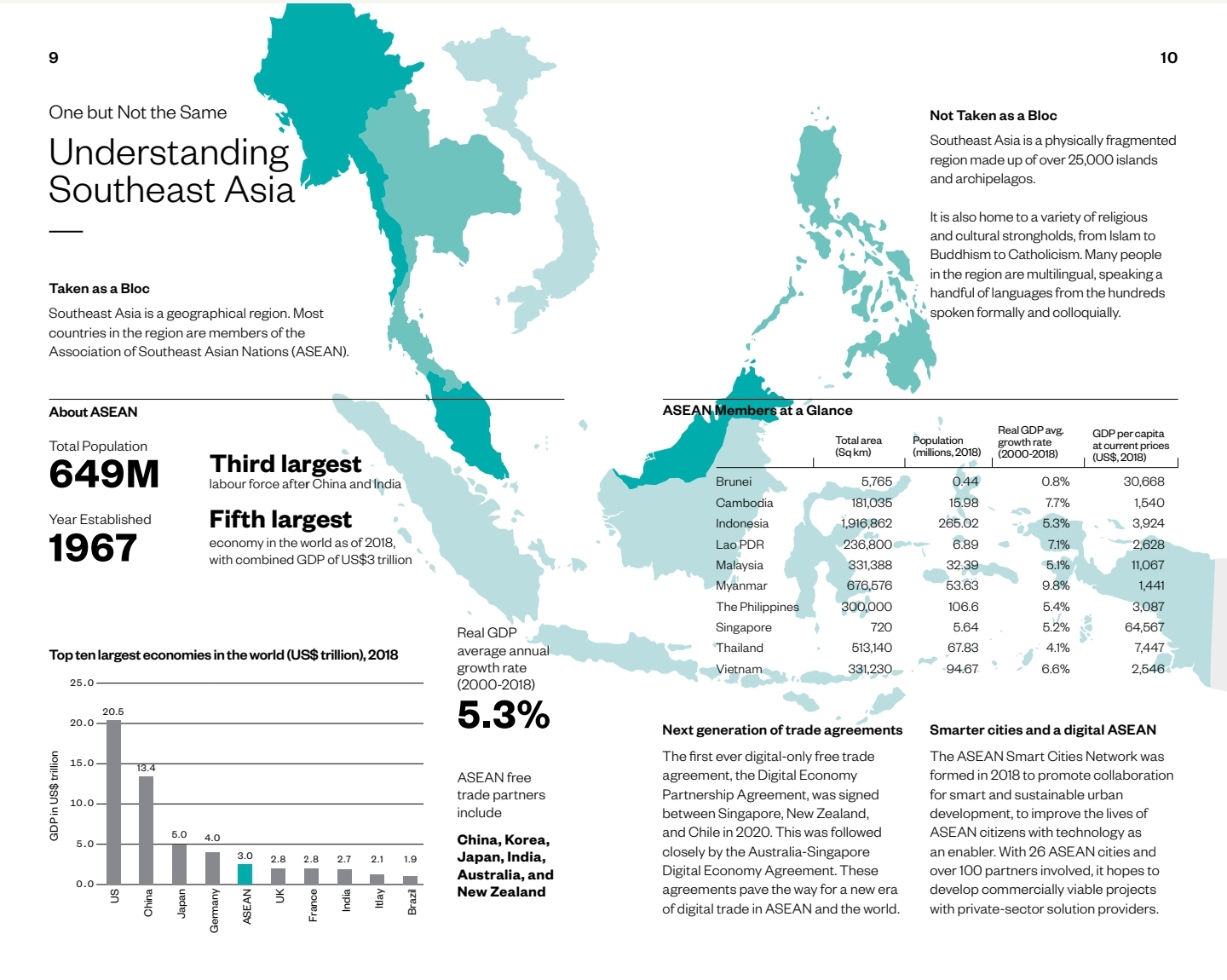 Emerging Innovations In Southeast Asia - Disrupting How People Live ...